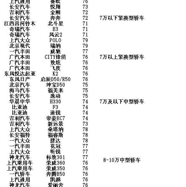 大众,北京,东风,现代,一汽
