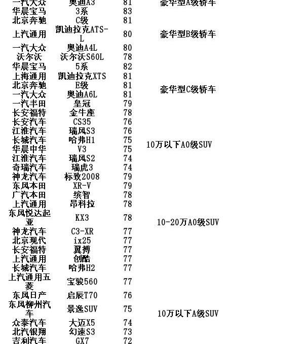 大众,北京,东风,现代,一汽