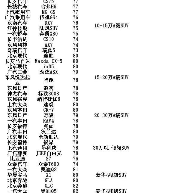 大众,北京,东风,现代,一汽