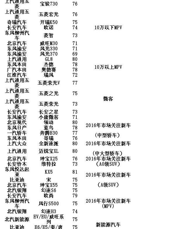 大众,北京,东风,现代,一汽
