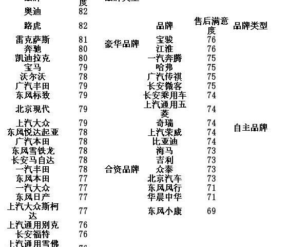 大众,北京,东风,现代,一汽