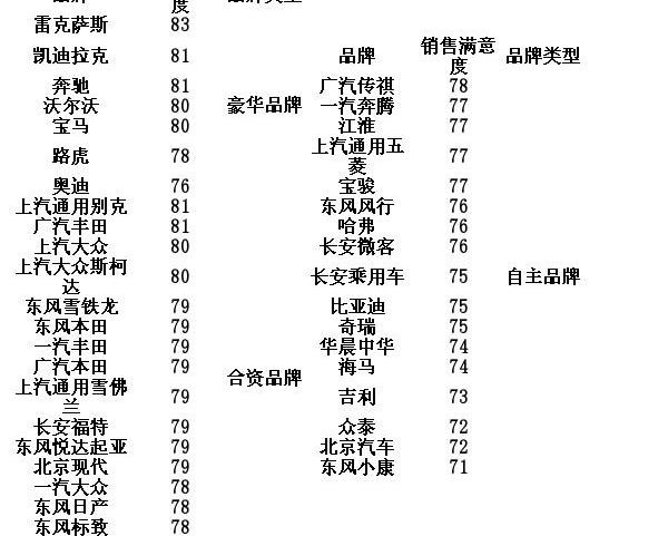 大众,北京,东风,现代,一汽