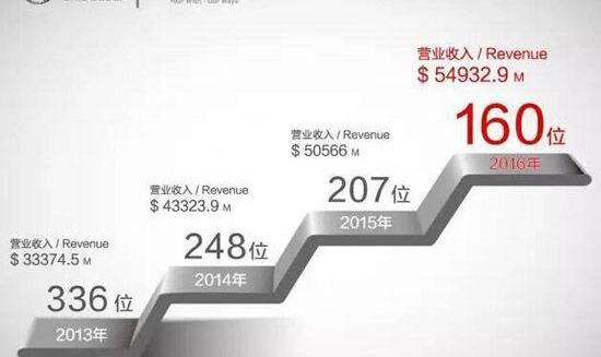 北京,北京汽车,现代,世纪,福田