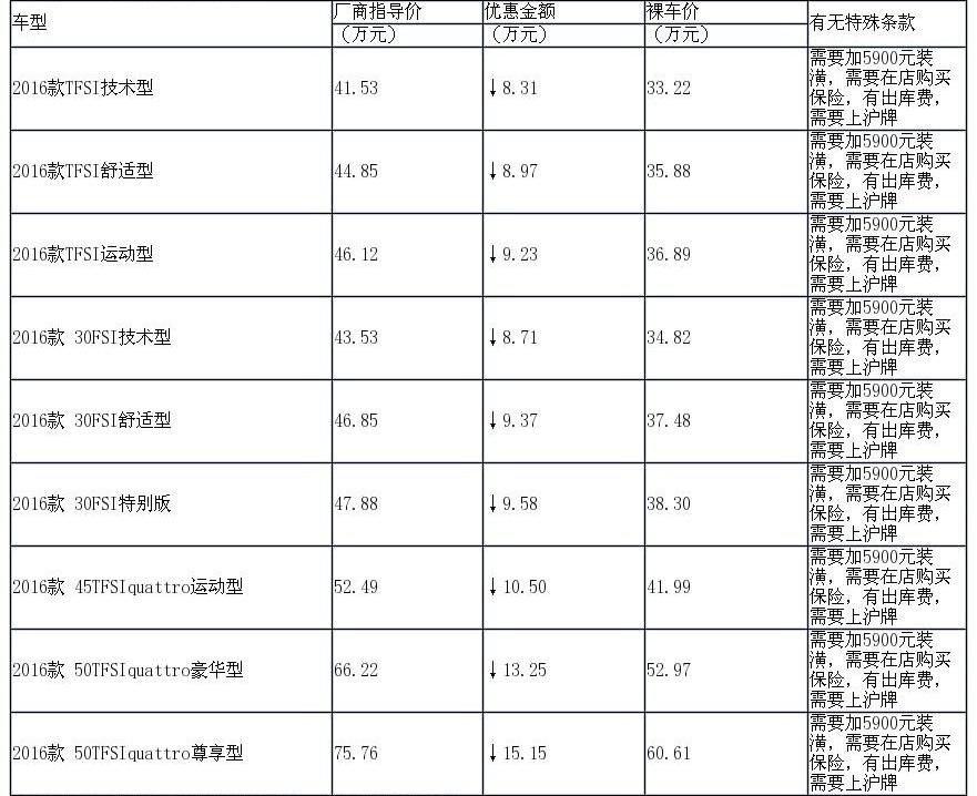 皇冠,丰田,奥迪A6L,奥迪,奥迪A6