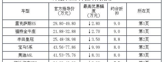 皇冠,丰田,奥迪A6L,奥迪,奥迪A6