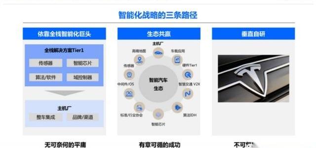 理想ONE,长安,发现,特斯拉,合创