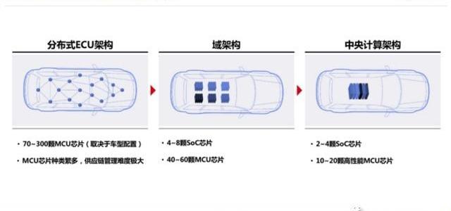 理想ONE,长安,发现,特斯拉,合创