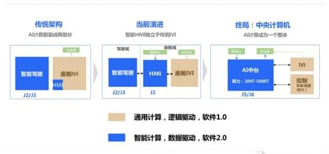 理想ONE,长安,发现,特斯拉,合创