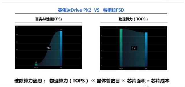 理想ONE,长安,发现,特斯拉,合创