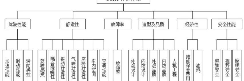 奕炫,昂科威,大众,东风,发现