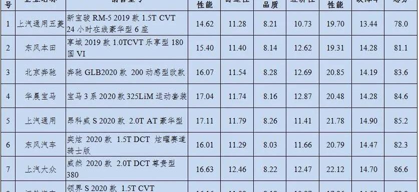 奕炫,昂科威,大众,东风,发现