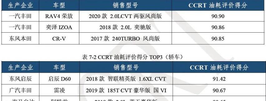 奕炫,昂科威,大众,东风,发现