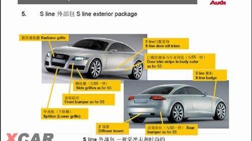 奥迪,奥迪A5,奥迪A3,一汽