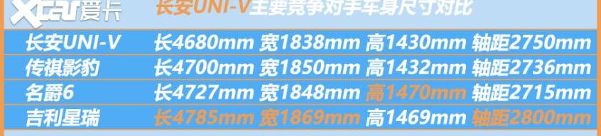 长安,长安UNI-V,长安UNI-K