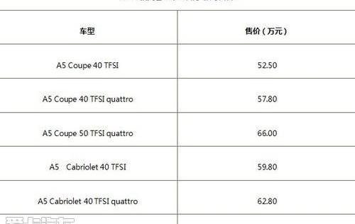 奥迪,奥迪A5