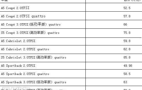 奥迪,奥迪A5,北京,大运