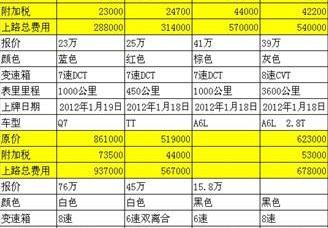 奥迪,奥迪A5,理念,大众,奥迪A6L