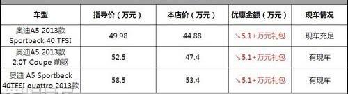 奥迪,奥迪A5,理念