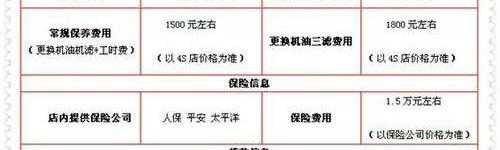 奥迪,大众,一汽,奥迪A5