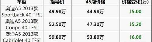 奥迪,奥迪A5,理念