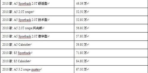 奥迪,奥迪A5,理念,奥迪A8,大众