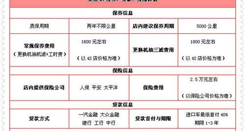 奥迪,大众,奥迪A5,一汽,东风
