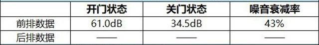 宝马,宝马4系,奥迪,奥迪A5,理念