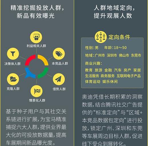 宝马,奥迪,奥迪A5,北京,发现