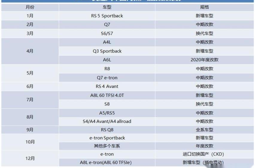 奥迪,奥迪Q3,奥迪A5,奥迪A6