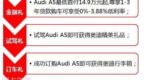 奥迪,奥迪A5,理念