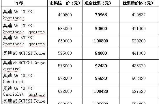 奥迪,奥迪A5,理念