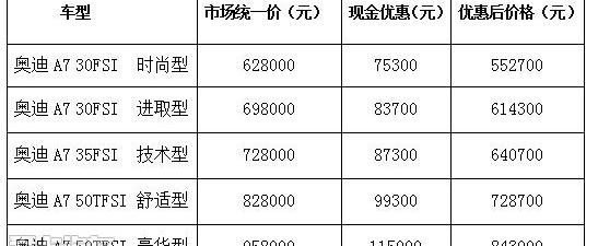 奥迪,奥迪A7,奥迪A5,理念