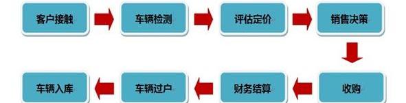 奥迪,奥迪A5