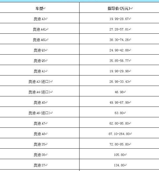 奥迪,奥迪A4L,奥迪A6,奥迪A6L,奥迪A8