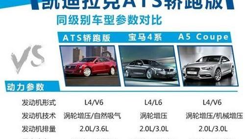 凯迪拉克,奥迪,宝马,奥迪A5,宝马4系