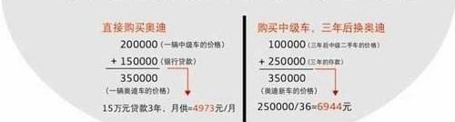 奥迪,奥迪A5,奥迪A6,奥迪A8,奥迪A3
