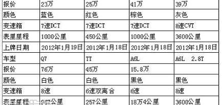 奥迪,理念,大众,奥迪A6L,奥迪A5