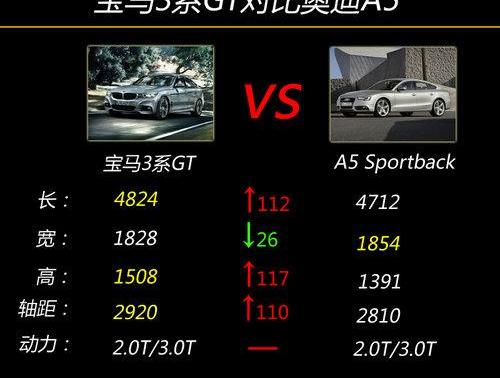宝马,宝马3系,奥迪,奥迪A5,发现