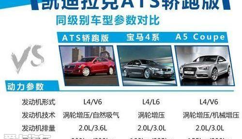 凯迪拉克,奥迪,宝马,奥迪A5,宝马4系