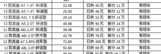 奥迪,奥迪A6L,奥迪A6,奥迪A5,奥迪A4L