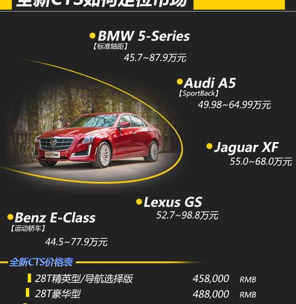 凯迪拉克,奥迪,奥迪A5,奔驰,宝马5系