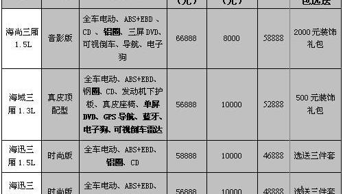 奥迪,奥迪A5,大众,一汽