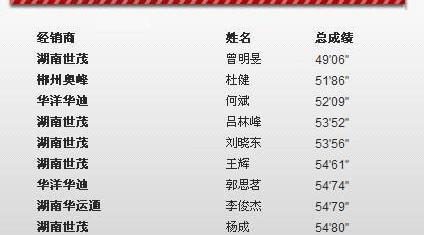 奥迪,奥迪A7,大众,一汽,奥迪R8