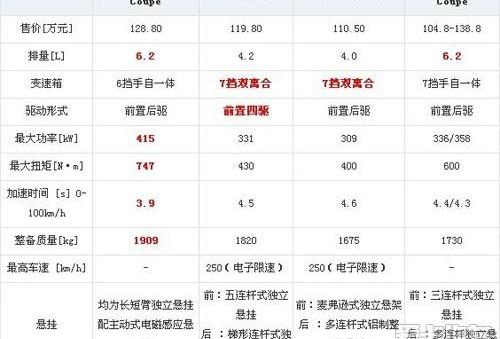 奥迪,奥迪A4L,一汽,大众,奥迪A6L