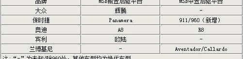 大众,奥迪,保时捷,奥迪A5,奥迪A8