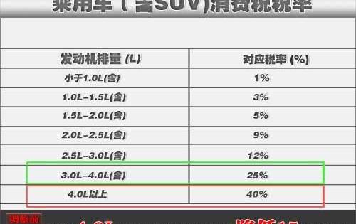 大众,奥迪,保时捷,奥迪A5,奥迪A8