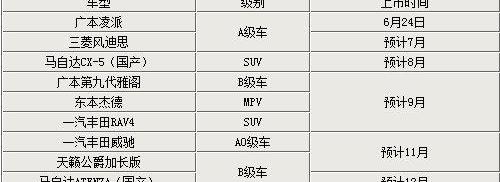 雅阁,凌派,长安,哈弗,本田