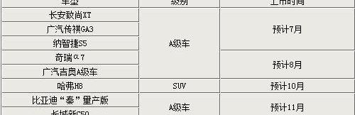 雅阁,凌派,长安,哈弗,本田
