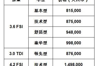 奥迪,奥迪Q7,大众,一汽,理念