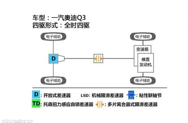 奥迪,一汽,奥迪Q3,发现